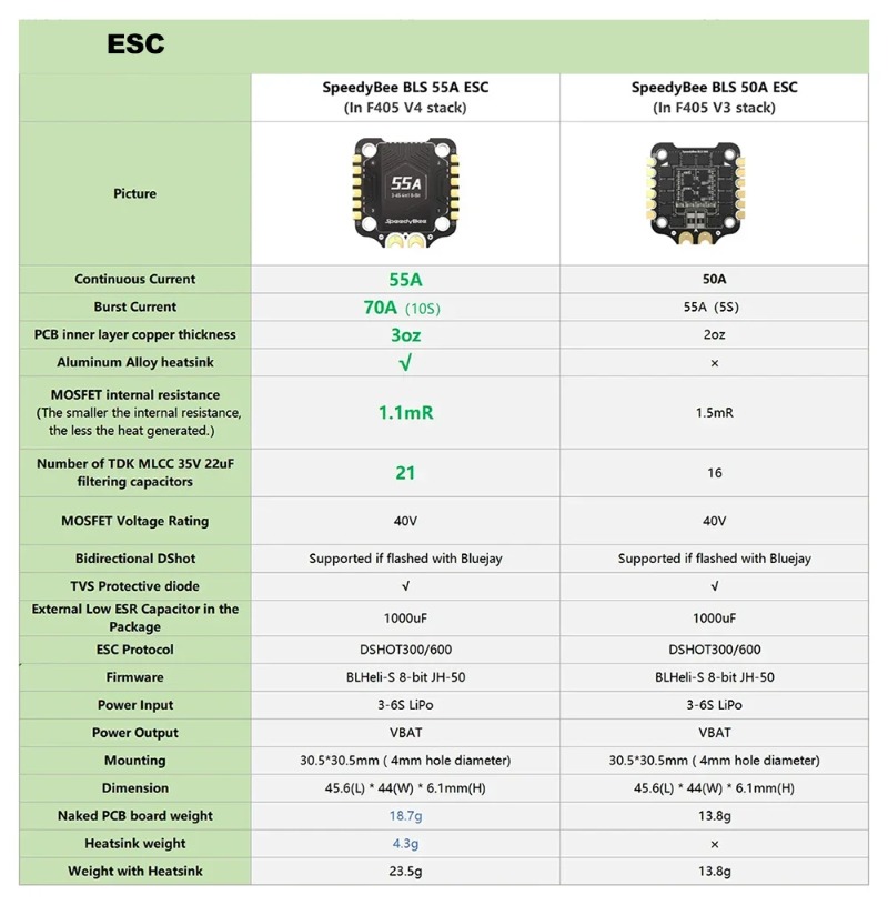 وحدة تحكم طيران SpeedyBee F405 - مراجعة Speedybee F405 V4 Bls 55A Stack وسعره